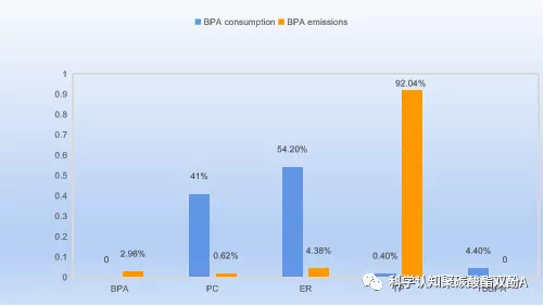 生态環境部(bù)完成雙酚A環境(jing)風險評估：雙酚(fen)A環境風險可接(jie)受